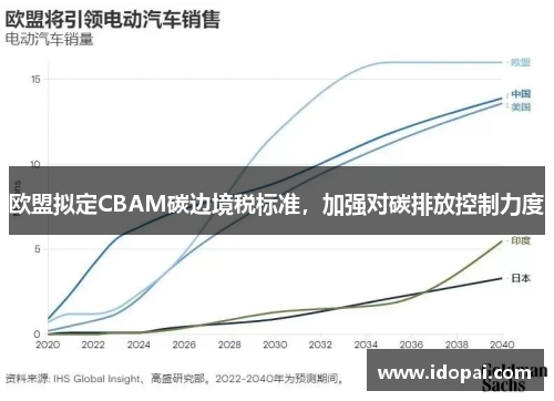 欧盟拟定CBAM碳边境税标准，加强对碳排放控制力度